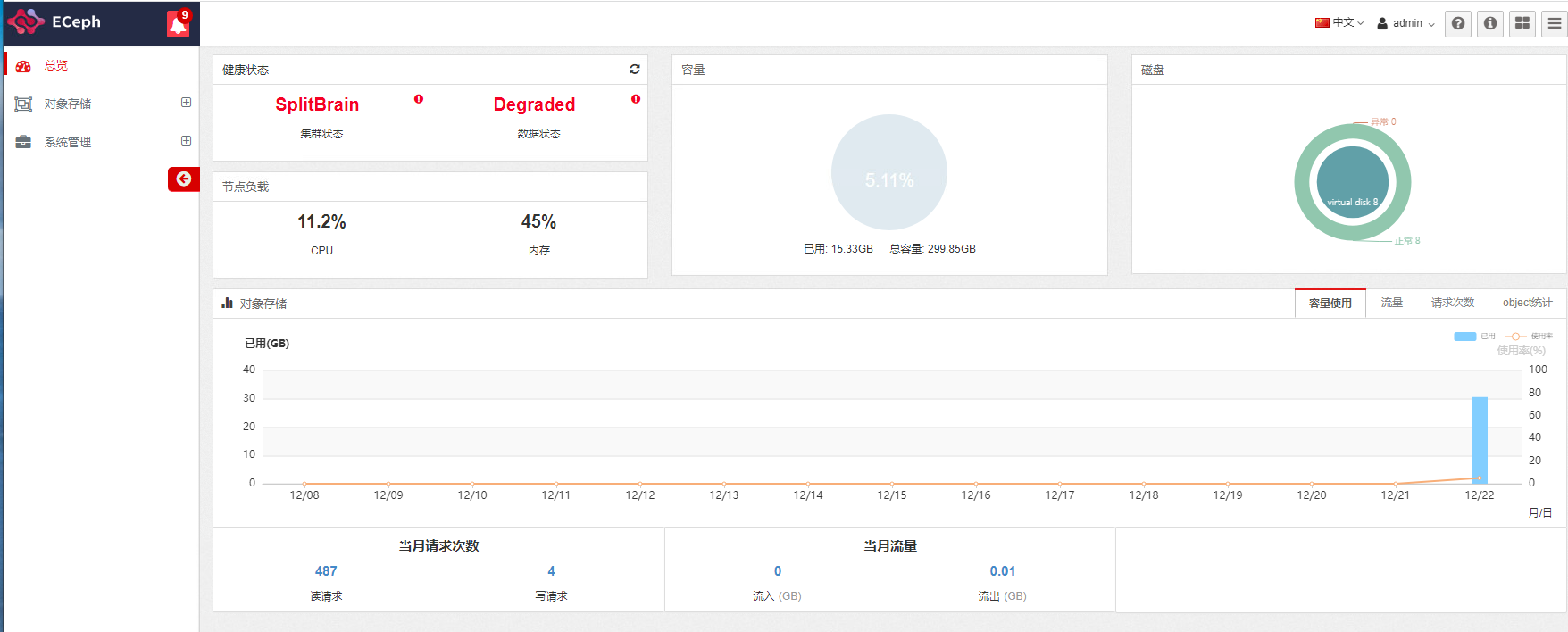AnyShare Family 7 Eceph 存储界面显示集群状态 SplitBrain
